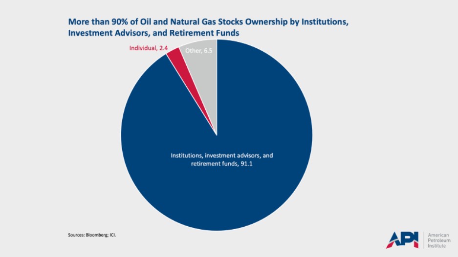 ownership_pie_chart